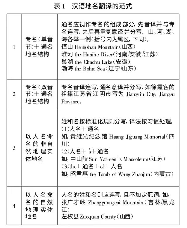 旅行地名翻譯的範式 、管理與文化生態意涵——從李祁的《徐霞客遊記》英文節譯本談起