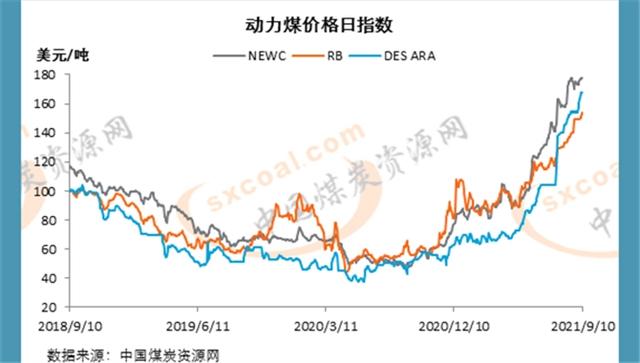 abb变频器破碎机