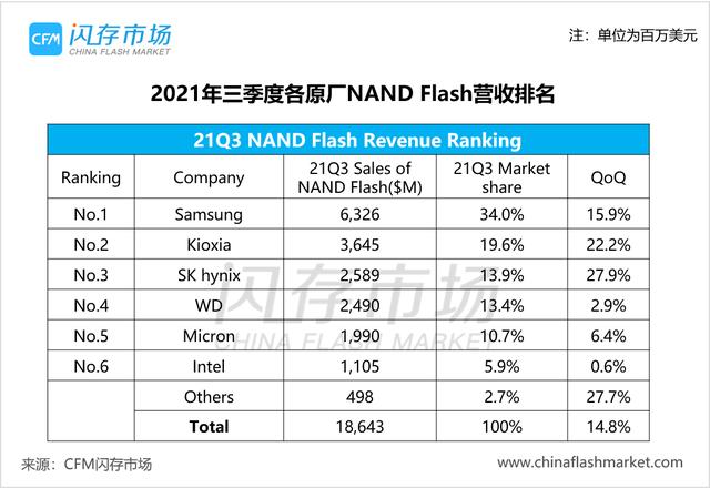 惠州紫光展讯软件工程师待遇