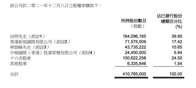 朗诗绿色生活