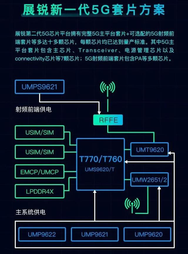 展锐ddr工程师