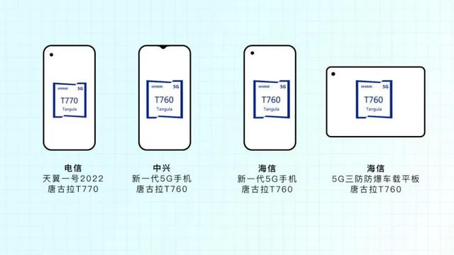 紫光展锐产品工程师测评