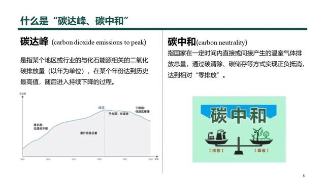 双碳目标下新能源产业发展形势分析及对策建议 科技频道 附有多彩