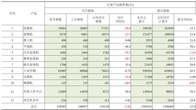 2019北京工程机械展分类