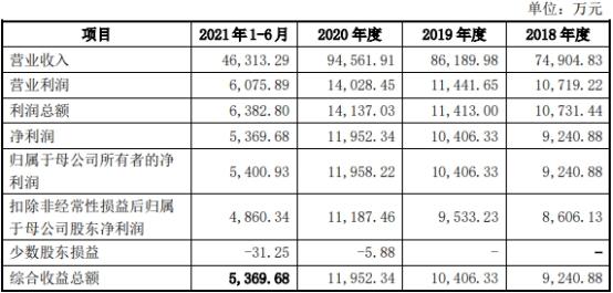 铜梁车载洗砂机