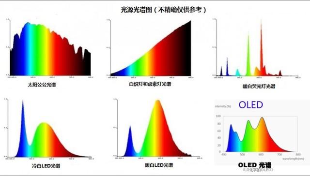 什么是蓝光