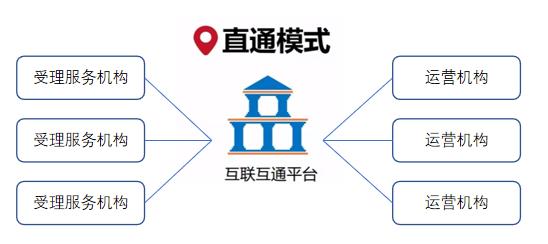 人人贷要银行卡密码忘了怎么办