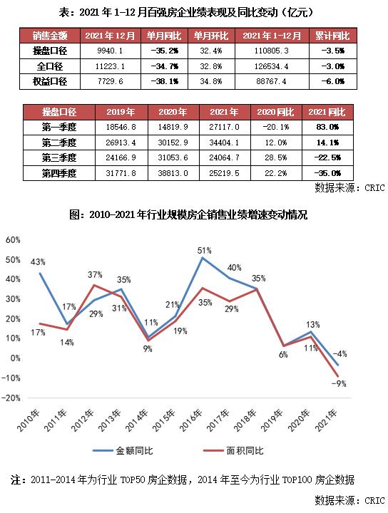 房地产排行榜