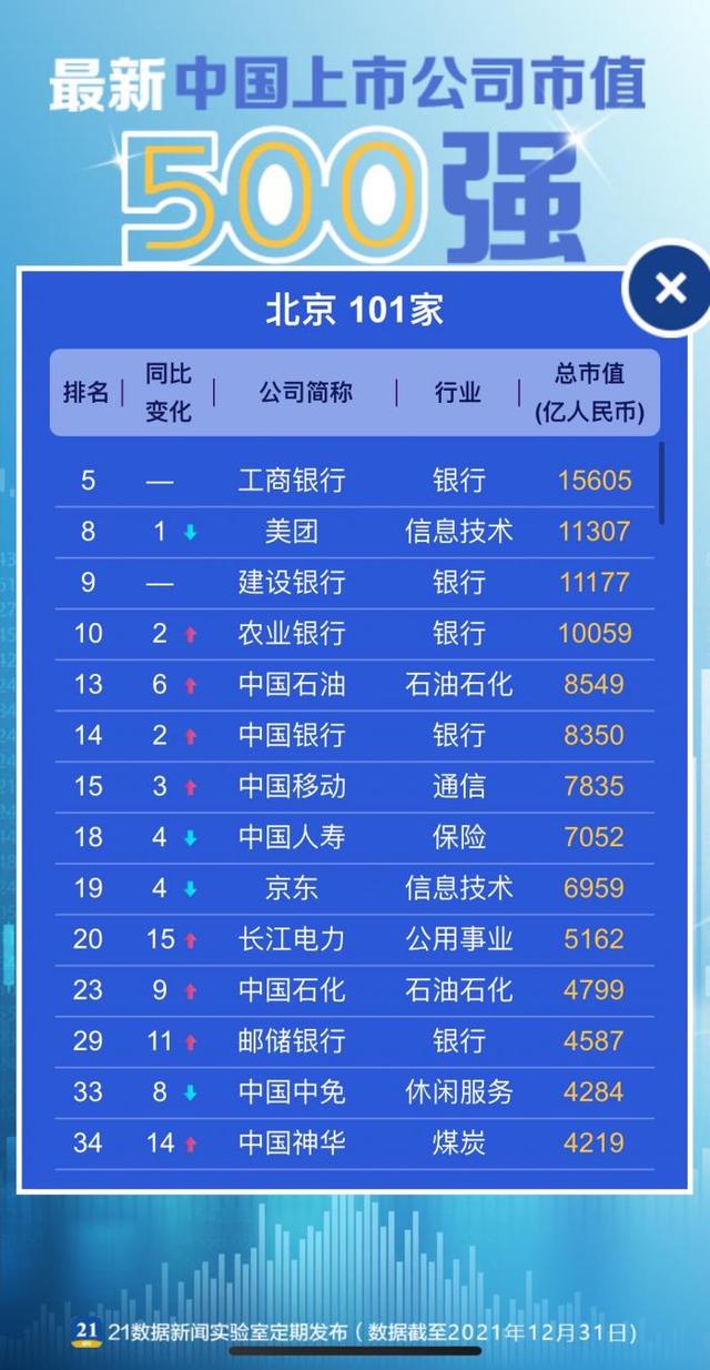 全国500强企业名单