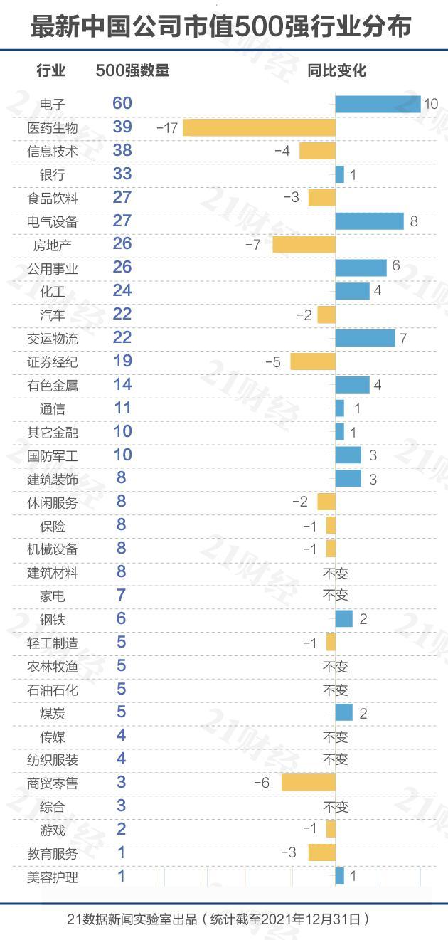 全国500强企业名单