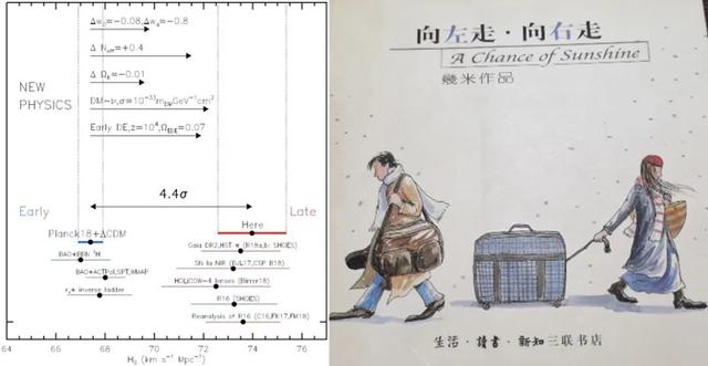 关于哈勃常数的百年争论