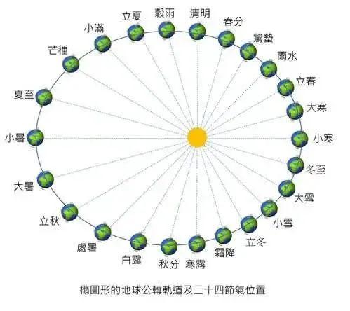 2022年，帮你把日子算明白。