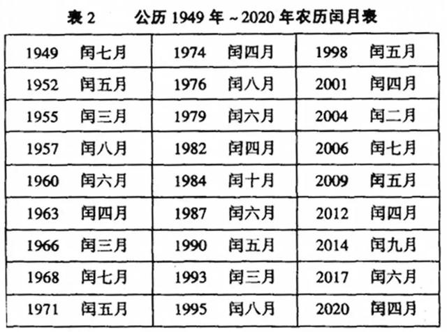 2022年，帮你把日子算明白。