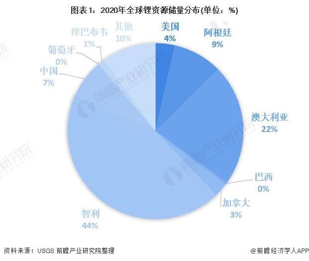 智利圣地亚哥机械展