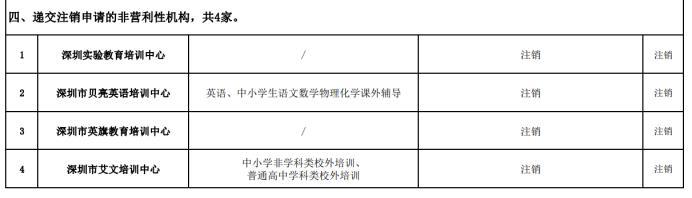 深圳培训机构