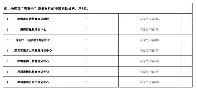 深圳培训机构