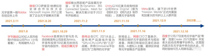 北大200页元宇宙报告！六大板块，看20家巨头的元宇宙布局 | 智东西内参-第4张图片-9158手机教程网