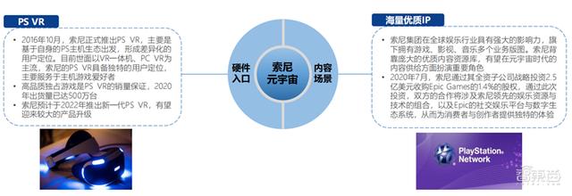 北大200页元宇宙报告！六大板块，看20家巨头的元宇宙布局 | 智东西内参-第15张图片-9158手机教程网