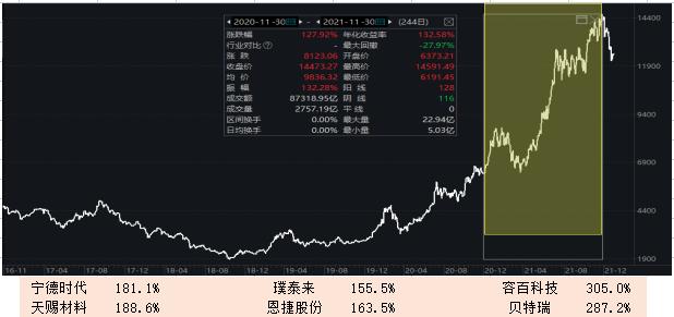 智氪 · 新能源 |“缺锂焦虑”下，新能源车板块还值得期待吗？