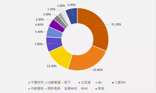 动力电池「三国杀」，中国是怎么超越日韩的？丨氪金 · 新能源