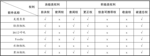 康琳｜APP用户个人信息安全问题研究