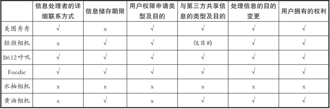 康琳｜APP用户个人信息安全问题研究
