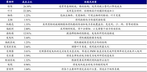 濮阳洗砂机生产线设备
