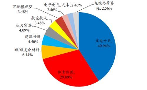 濮阳洗砂机生产线设备