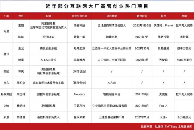 2022开年已疯，爆火的硬科技已然开“卷”-第2张图片-9158手机教程网