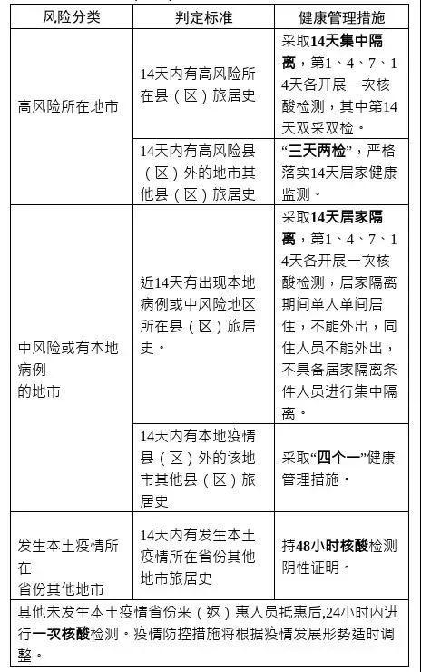 防疫行程卡 防疫行程卡（防疫行程卡二维码图片） 生活