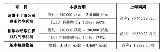 紫光展锐驱动工程师笔试什么
