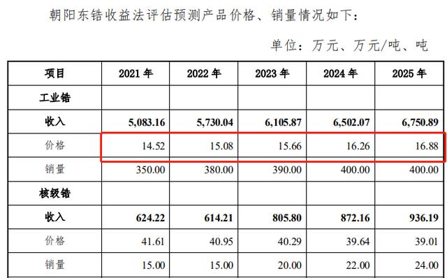 云南钛惠洗砂机