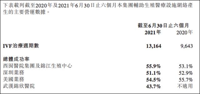 问诊锦欣生殖：“试管婴儿第一股”因何困在黄金赛道