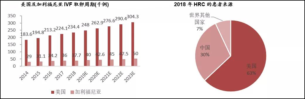 问诊锦欣生殖：“试管婴儿第一股”因何困在黄金赛道