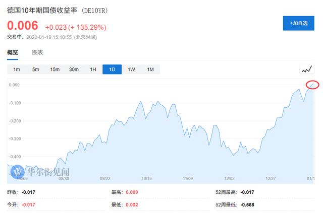 德国国债利率为什么为负「国债负利率」