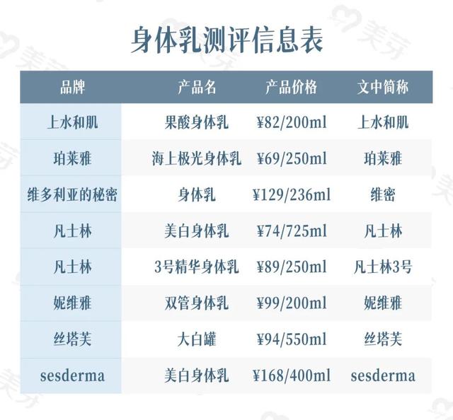 有什么好用的身体乳女生