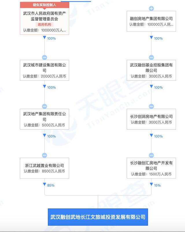 融创千亿拿地「融创资金出了问题」