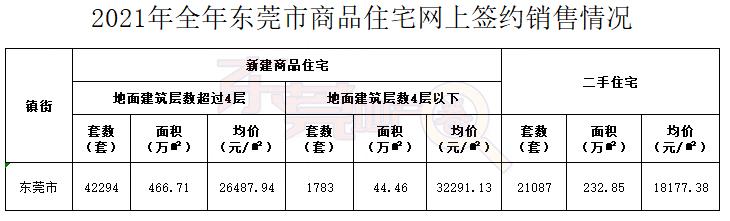 东莞房地产网