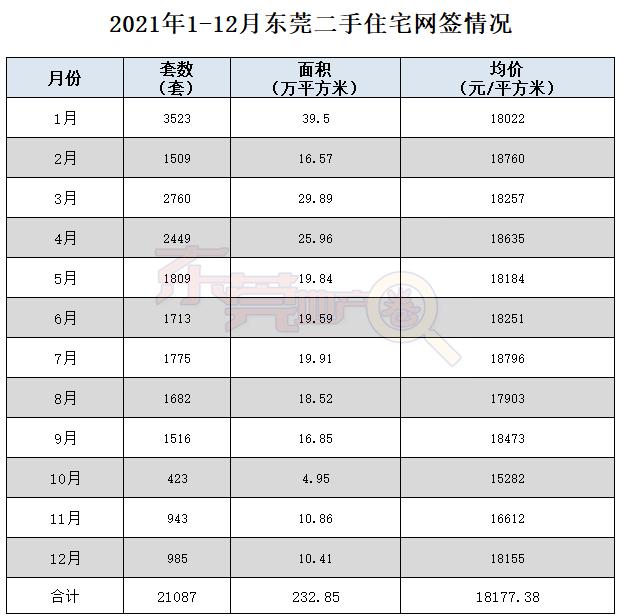 东莞房地产网