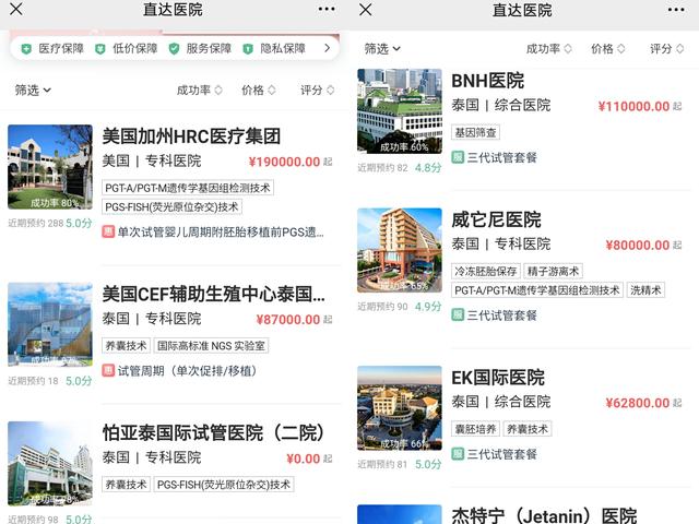 连接海外辅助生殖机构、C端用户，「HelloBaby生殖」订单量季度环比增长125%