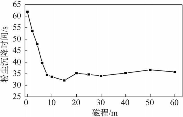 平顶山螺旋洗砂机