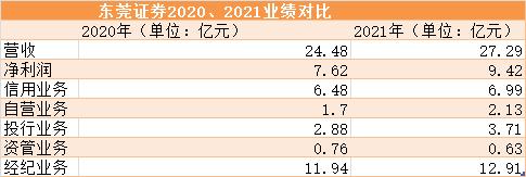 一旦东莞证券恢复上市锦龙「东莞证券上市利好锦龙股份吗」