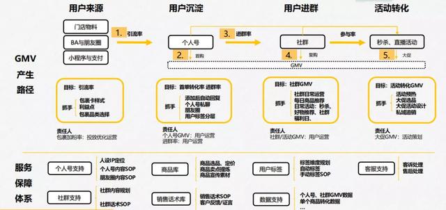 频购网