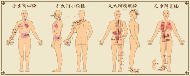十二时辰按摩养生法