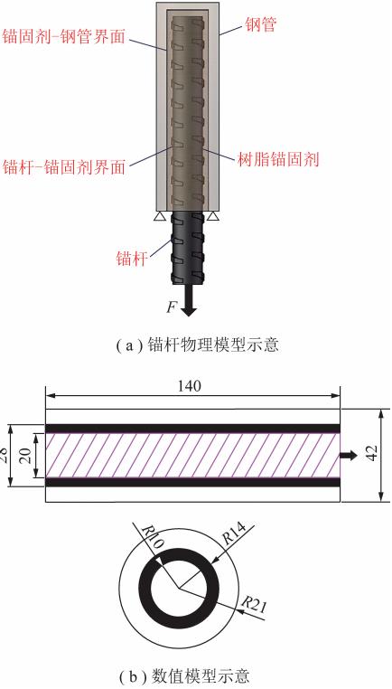 矿用加固材料厂家价格