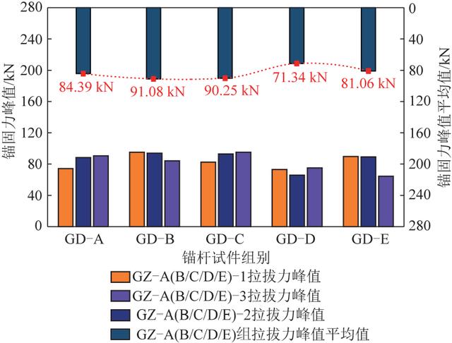 矿用加固材料厂家价格