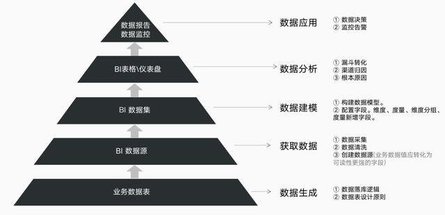 汽车仪表盘avg是什么意思