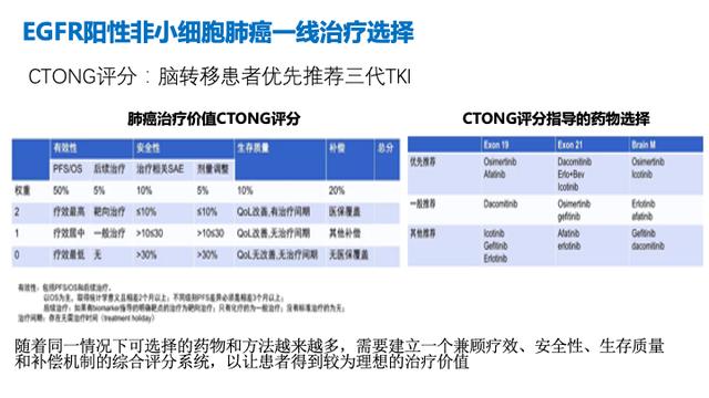 PPT檔案館｜一例國產三代TKI伏美替尼治療晚期肺腺癌的病例分享與思考