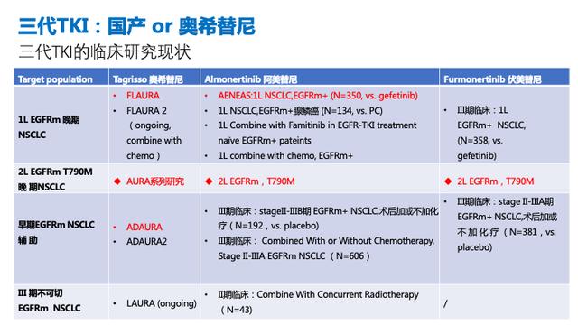 PPT檔案館｜一例國產三代TKI伏美替尼治療晚期肺腺癌的病例分享與思考
