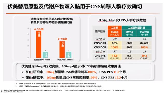 PPT檔案館｜一例國產三代TKI伏美替尼治療晚期肺腺癌的病例分享與思考